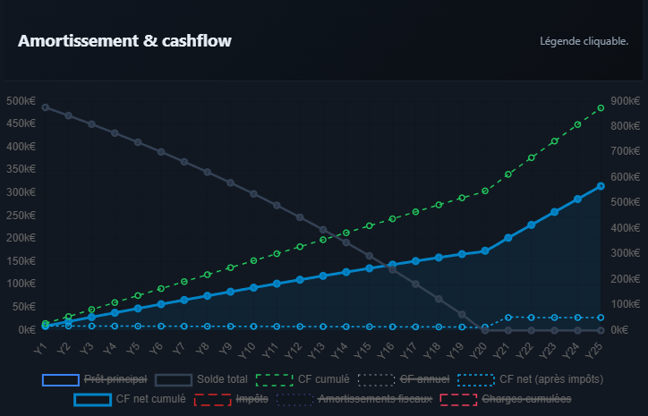 Simulateur ROI RentMetric