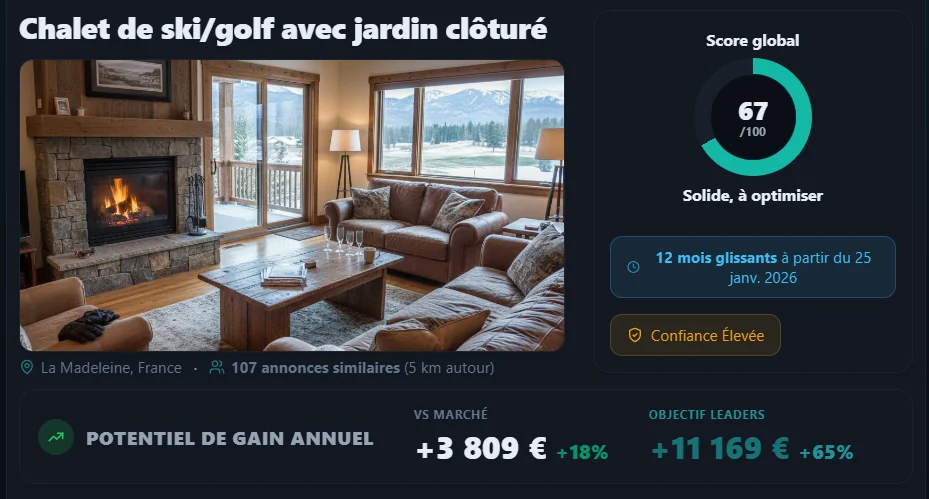 Potentiel de gain annuel d'un audit RentMetric avec le score global du logement