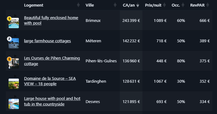 Concurrents comparables dans un audit RentMetric