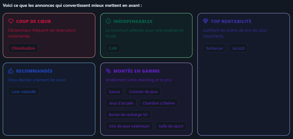 Équipements des meilleurs logements